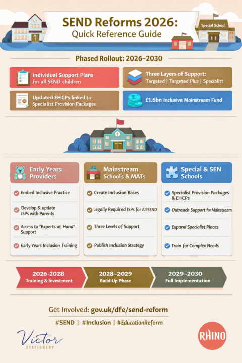 SEND 2026 update infographic v3 - Rhino Stationery